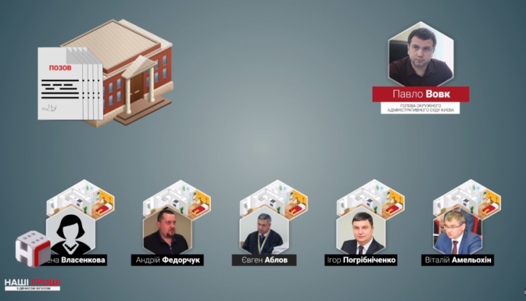 Киевские судьи приватизировали и продали свои служебные квартиры