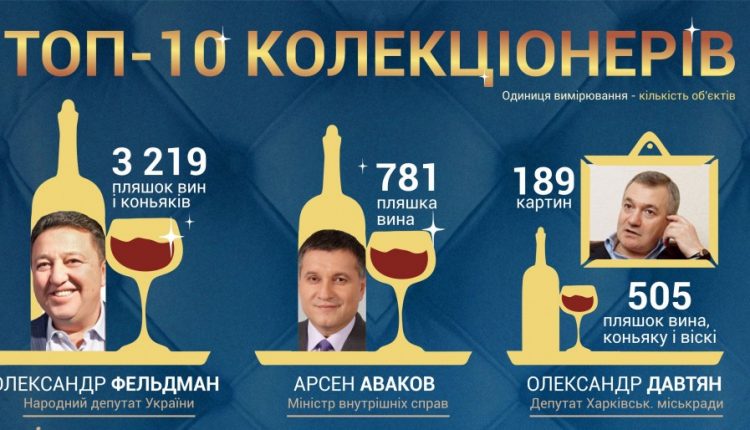 Обнародован топ-10 украинских чиновников, потративших состояния на коллекции