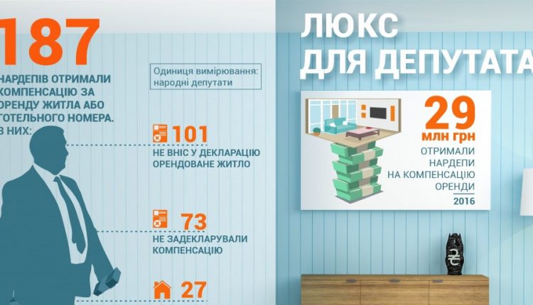 27 нардепов с жильем в Киеве и окрестностях получают деньги на аренду