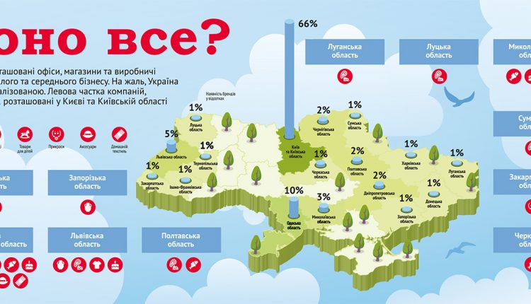 66 % популярных украинских брендов связаны с Киевом и областью