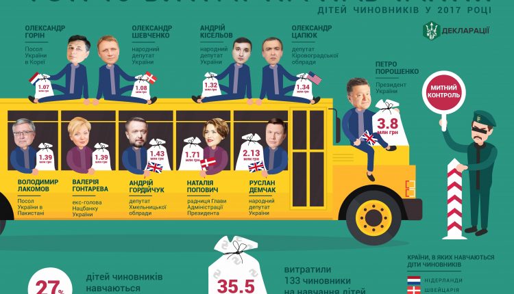Украинские чиновники предпочитают, чтобы их дети учились в США и Великобритании