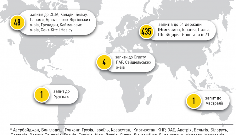 Украинские коррупционеры наследили в 65 странах мира