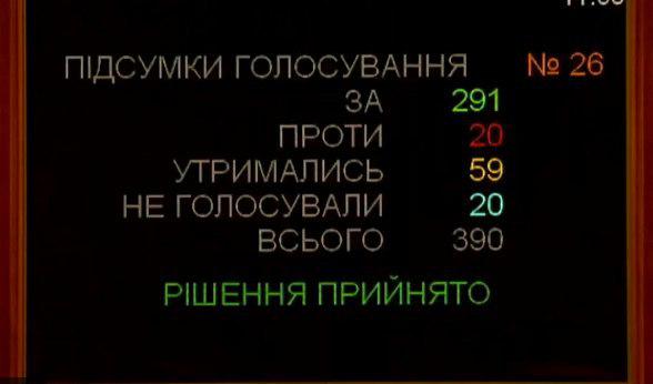 Рада проголосовала за окончательное снятие депутатской неприкосновенности