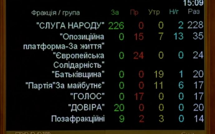 Рада 255 голосами приняла закон Зеленского о референдуме