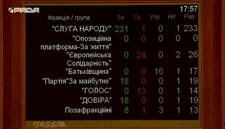 275 нардепов проголосовали за законопроект Зеленского об олигархах